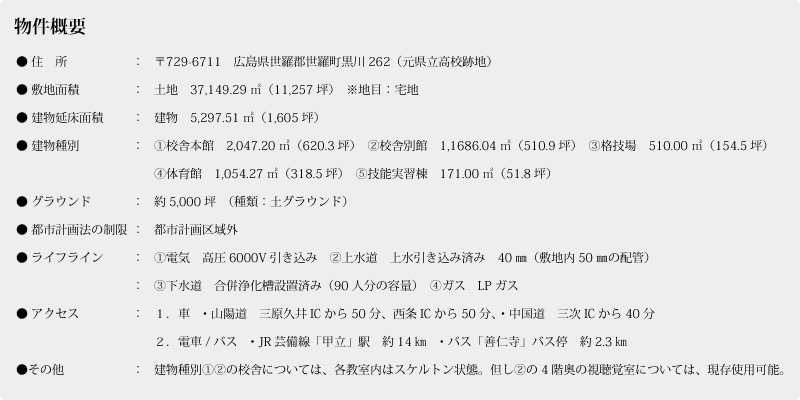 物件概要