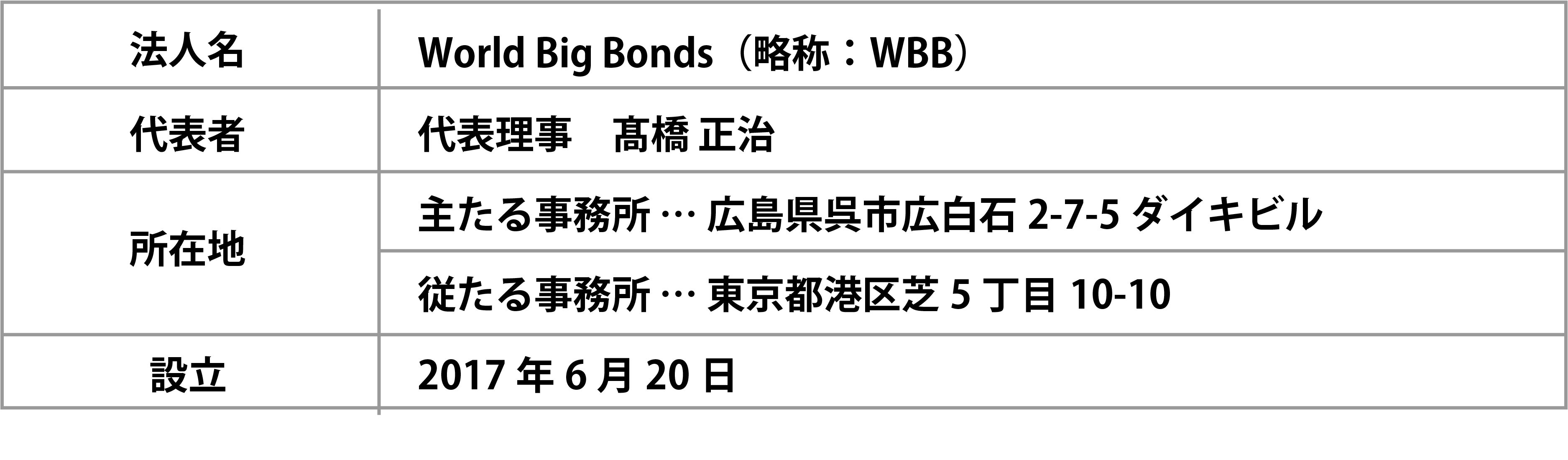 会社概要